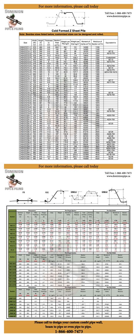 sheet pile thickness testing|sheet pile size chart.